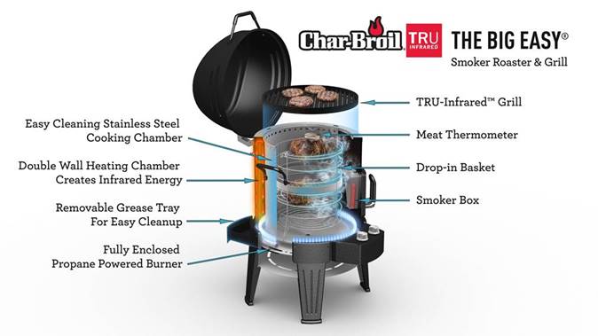 Competition: Char-Broil Big Easy